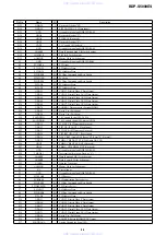 Preview for 95 page of Sony BDP-S5000ES - Blu-ray Disc™ Player Service Manual