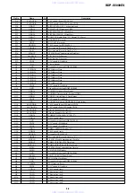 Preview for 96 page of Sony BDP-S5000ES - Blu-ray Disc™ Player Service Manual