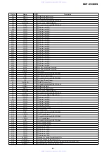 Preview for 99 page of Sony BDP-S5000ES - Blu-ray Disc™ Player Service Manual