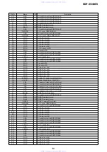 Preview for 100 page of Sony BDP-S5000ES - Blu-ray Disc™ Player Service Manual