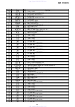 Preview for 101 page of Sony BDP-S5000ES - Blu-ray Disc™ Player Service Manual