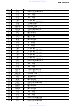 Preview for 102 page of Sony BDP-S5000ES - Blu-ray Disc™ Player Service Manual