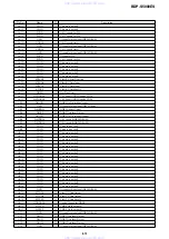 Preview for 104 page of Sony BDP-S5000ES - Blu-ray Disc™ Player Service Manual