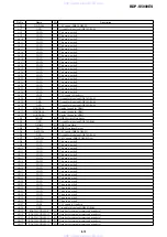 Preview for 105 page of Sony BDP-S5000ES - Blu-ray Disc™ Player Service Manual