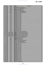 Preview for 106 page of Sony BDP-S5000ES - Blu-ray Disc™ Player Service Manual