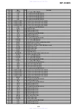 Preview for 108 page of Sony BDP-S5000ES - Blu-ray Disc™ Player Service Manual