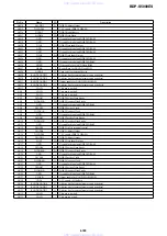 Preview for 110 page of Sony BDP-S5000ES - Blu-ray Disc™ Player Service Manual