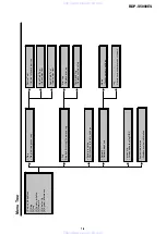 Preview for 112 page of Sony BDP-S5000ES - Blu-ray Disc™ Player Service Manual