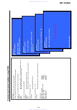 Preview for 121 page of Sony BDP-S5000ES - Blu-ray Disc™ Player Service Manual