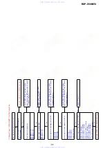 Preview for 128 page of Sony BDP-S5000ES - Blu-ray Disc™ Player Service Manual