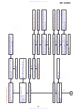 Preview for 132 page of Sony BDP-S5000ES - Blu-ray Disc™ Player Service Manual