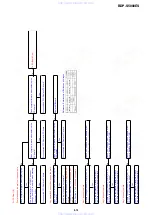 Preview for 137 page of Sony BDP-S5000ES - Blu-ray Disc™ Player Service Manual