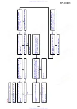 Preview for 143 page of Sony BDP-S5000ES - Blu-ray Disc™ Player Service Manual