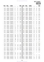 Preview for 164 page of Sony BDP-S5000ES - Blu-ray Disc™ Player Service Manual