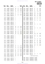 Preview for 166 page of Sony BDP-S5000ES - Blu-ray Disc™ Player Service Manual