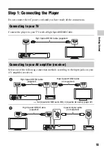 Preview for 19 page of Sony BDP-S6700 Operating Instructions Manual