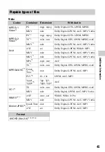 Preview for 45 page of Sony BDP-S6700 Operating Instructions Manual