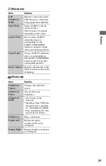 Preview for 21 page of Sony BDP-S780 Operating Instructions Manual