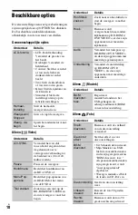 Preview for 170 page of Sony BDP-SX1 Operating Instructions Manual