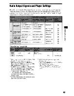 Preview for 63 page of Sony BDPS360 - Blu-Ray Disc Player Operating Instructions Manual