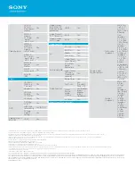 Preview for 5 page of Sony BDV-E2100 Specifications