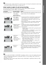 Предварительный просмотр 25 страницы Sony BDV-E280 Operating Instructions Manual