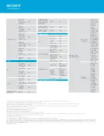 Предварительный просмотр 5 страницы Sony BDV-E3100 Specifications