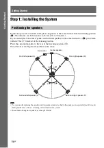 Предварительный просмотр 14 страницы Sony BDV-E770W / T77 Operating Instructions Manual