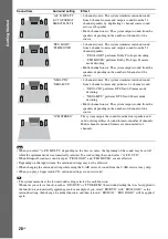 Предварительный просмотр 28 страницы Sony BDV-E770W / T77 Operating Instructions Manual