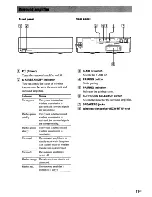 Предварительный просмотр 11 страницы Sony BDV-E770W  (UWA-BR100) Operating Instructions Manual