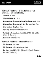 Предварительный просмотр 15 страницы Sony BDV-E780W Specifications