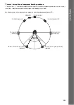 Предварительный просмотр 15 страницы Sony BDV-E800W Operating Instructions Manual