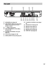 Preview for 13 page of Sony BDV-E880 Operating Instructions Manual