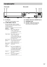 Preview for 11 page of Sony BDV-E985W Operating Instructions Manual