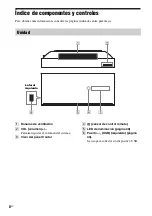 Preview for 8 page of Sony BDV-F500 Manual