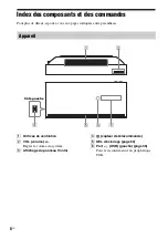 Preview for 84 page of Sony BDV-F500 Manual