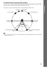 Preview for 17 page of Sony BDV-HZ970W  (UWA-BR100) Operating Instructions Manual