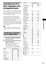 Preview for 57 page of Sony BDV-HZ970W  (UWA-BR100) Operating Instructions Manual