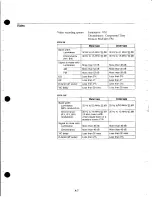 Preview for 106 page of Sony Betacam SP BVW-50 User Manual