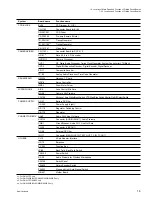 Preview for 13 page of Sony Betacam SX DNW-7 Maintenance Manual