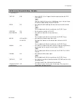 Preview for 49 page of Sony Betacam SX DNW-7 Maintenance Manual