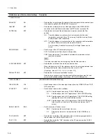 Preview for 50 page of Sony Betacam SX DNW-7 Maintenance Manual