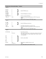 Preview for 53 page of Sony Betacam SX DNW-7 Maintenance Manual