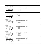 Preview for 75 page of Sony Betacam SX DNW-7 Maintenance Manual