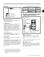 Preview for 15 page of Sony Betacam SX DNW-A65 Operation Manual