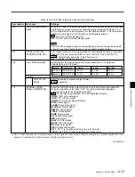 Preview for 65 page of Sony Betacam SX DNW-A65 Operation Manual