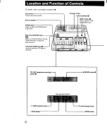 Preview for 8 page of Sony BI-85 Operating Instructions Manual