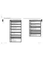 Предварительный просмотр 80 страницы Sony BKDF-701 Service Manual