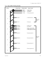 Предварительный просмотр 81 страницы Sony BKDM-3010 Installation Manual