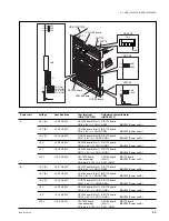 Предварительный просмотр 101 страницы Sony BKDM-3010 Installation Manual